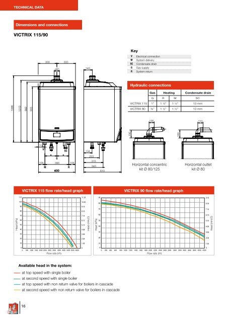 LIGHT COMMERCIAL BOILERS - Immergas