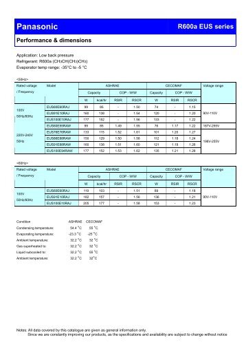 Catalog - Panasonic