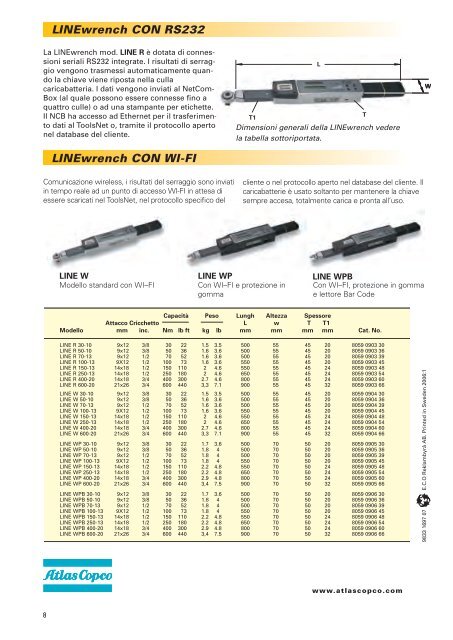 BLM LINEwrench - Atlas Copco