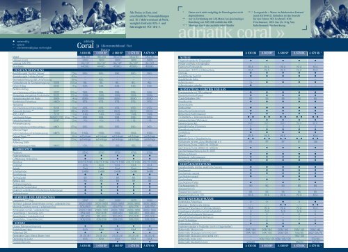 Technische Daten 2004 (4,3 MB) - M/S VisuCom GmbH