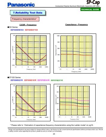 SP-AL Cap 2004 Technical Guide-052404.indd - Panasonic