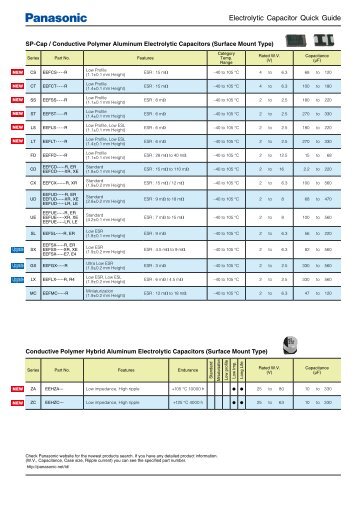 Electrolytic Capacitor Quick Guide - Panasonic