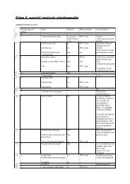 Bijlage 8: overzicht registratie arbeidsongevallen