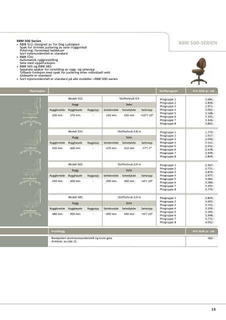 RBM - coBuilder