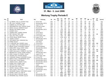 Trophy Periode E - Kitzbüheler Alpenrallye