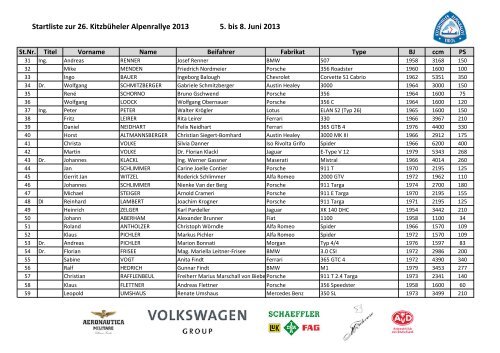 zur Starterliste 26. Kitzbüheler Alpenrallye 2013