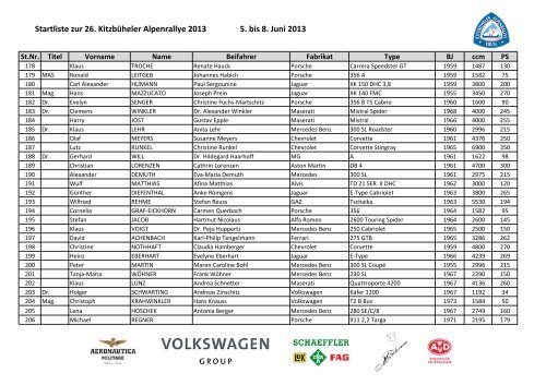 zur Starterliste 26. Kitzbüheler Alpenrallye 2013