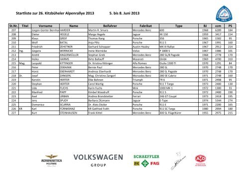 zur Starterliste 26. Kitzbüheler Alpenrallye 2013