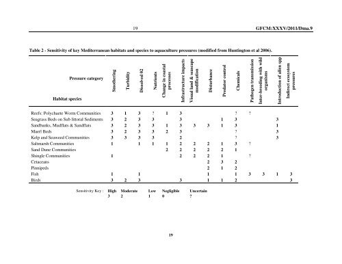 Site selection and carrying capacity in Mediterranean ... - FAO Sipam