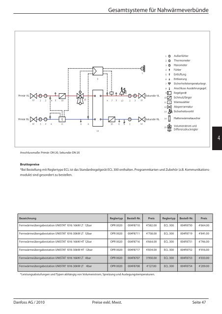 Fernwärmestationen Preisliste 2010/11 - Danfoss