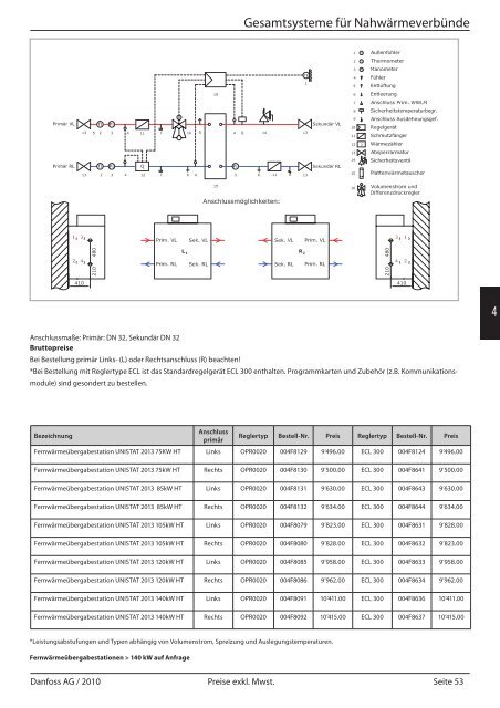 Fernwärmestationen Preisliste 2010/11 - Danfoss