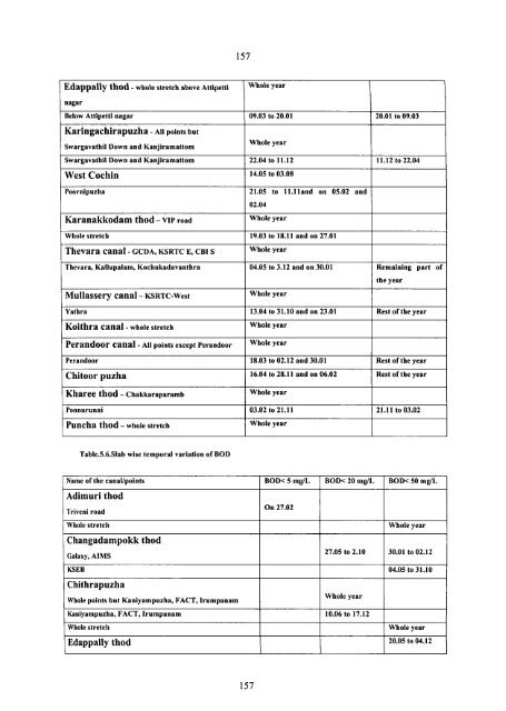 Salinity Intrusion and Seasonal Water Quality Variations in the Tidal ...