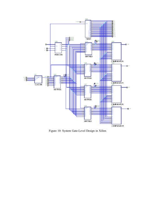 Internal Hardware Design of a Microcontroller in VLSI