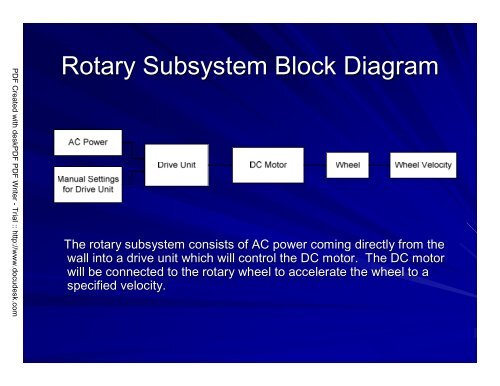 Redesign of Rotary Inductrack for Magnetic Train Levitation