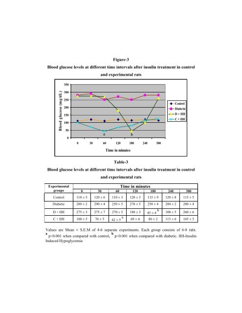 Muscarinic M1, M3, Nicotinic,GABAA and GABAB Receptor ...