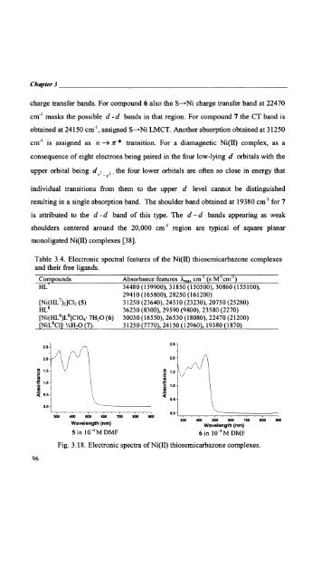 Self-assembled Transition Metal Coordination Frameworks of ...