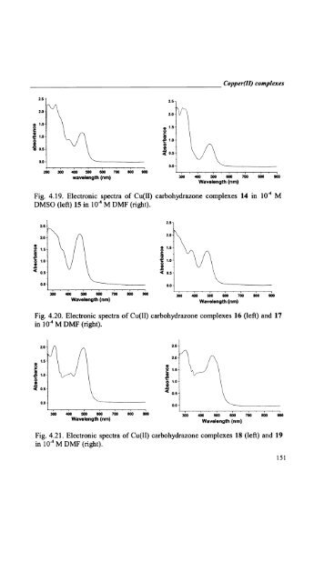 Self-assembled Transition Metal Coordination Frameworks of ...