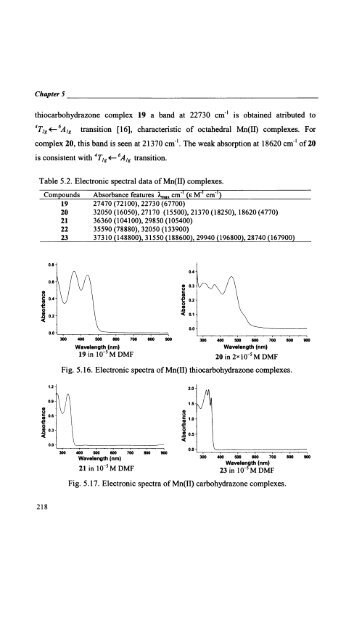 Self-assembled Transition Metal Coordination Frameworks of ...