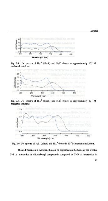 Self-assembled Transition Metal Coordination Frameworks of ...