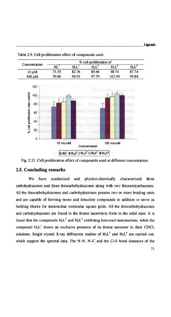 Self-assembled Transition Metal Coordination Frameworks of ...