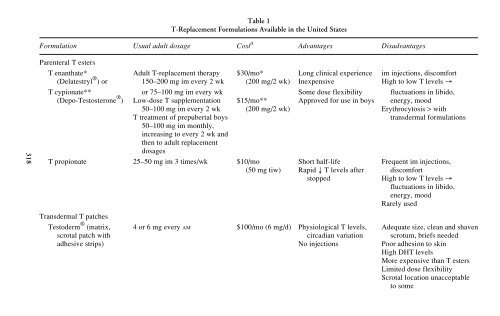 Androgens in Health and Disease.pdf - E Library