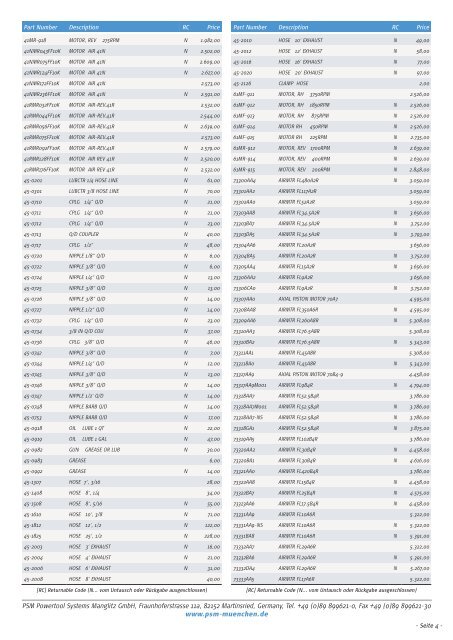 Consumer Netto Price List - valid from 11.05.2008 - psm-muenchen.de