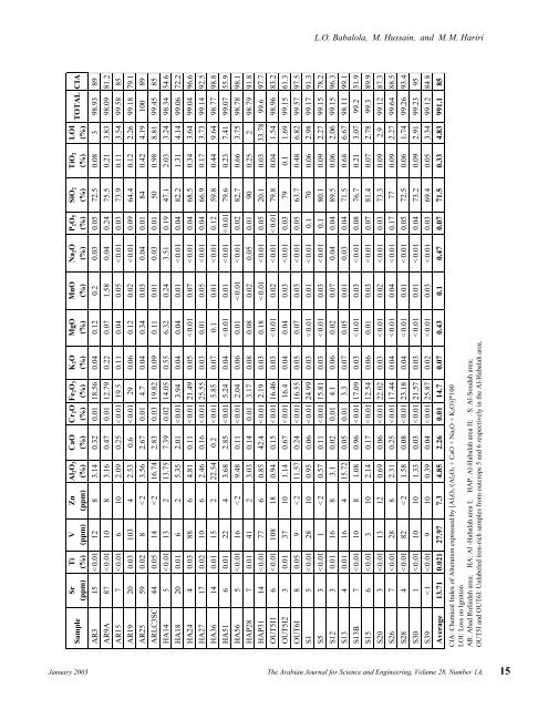 Origin of Iron-Rich Beds in the Basal Wajid Sandstone, Abha…