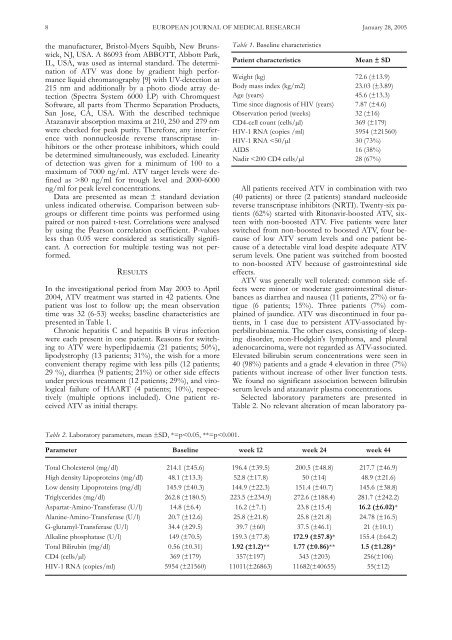 atazanavir for treatment of hiv infection in clinical routine