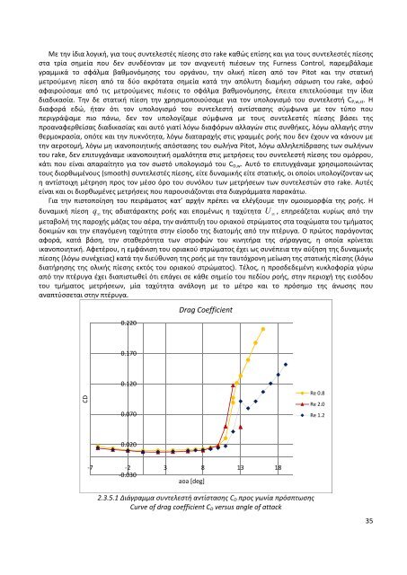 C - Εθνικό Μετσόβιο Πολυτεχνείο