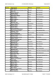 Bundesendlauf 2008 - Starterliste K1 - ASC Breitenfelde