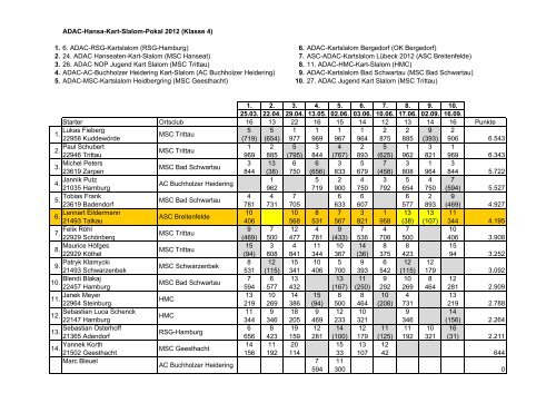 ADAC-Hansa-Kart-Slalom-Pokal 2012 (Klasse 4 ... - ASC Breitenfelde