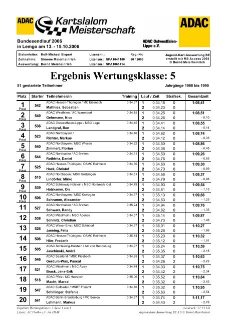 Klasse 5 - MSC Lage