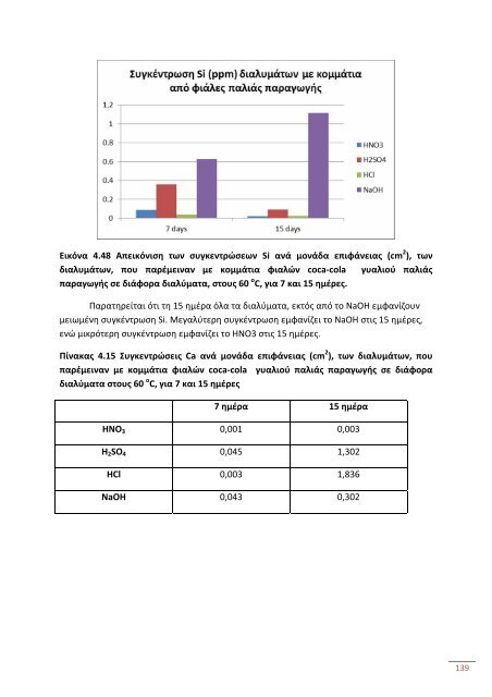 διερευνηση των παραγοντων