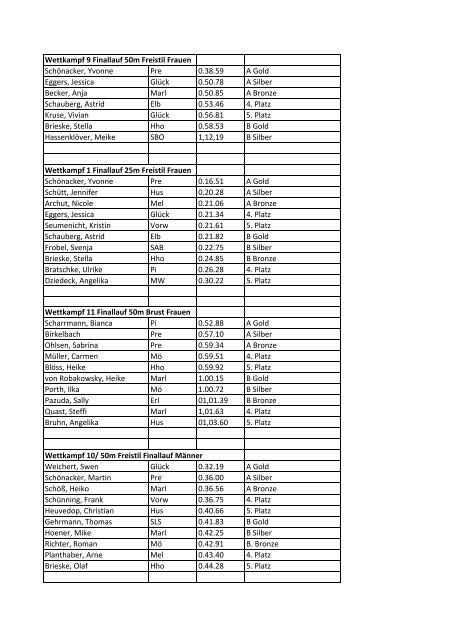 Ergebnisprotokoll Landesmeisterschaften Schwimmen vom 09.03 ...