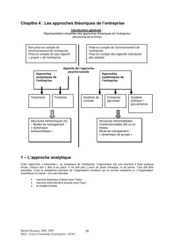 Chapitre 4 : Les approches théoriques de l'entreprise 1 – L ...