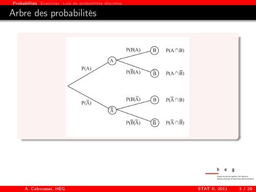 Statistiques II