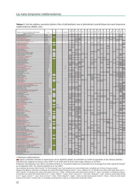 Mares temporaires