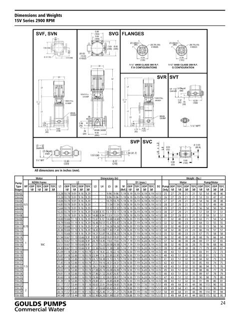 e-SV Vertical & Horizontal Multistage Centrifugal Pumps