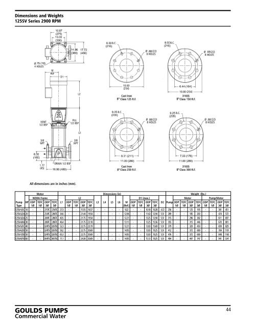 e-SV Vertical & Horizontal Multistage Centrifugal Pumps