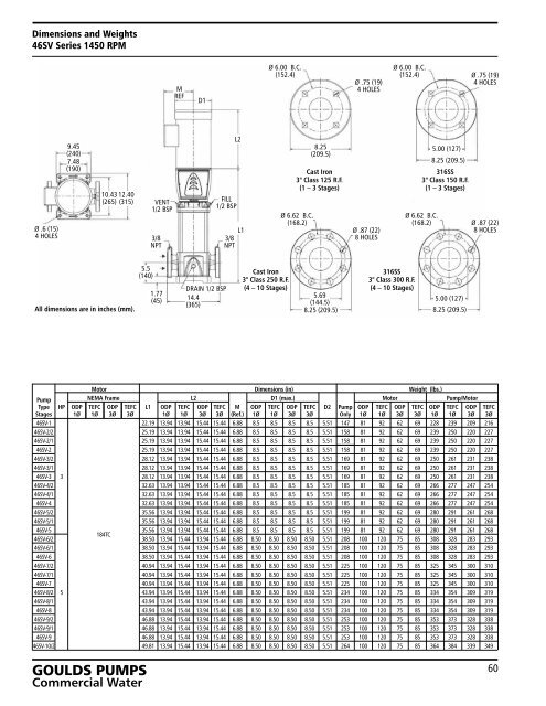 e-SV Vertical & Horizontal Multistage Centrifugal Pumps