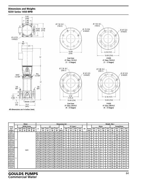 e-SV Vertical & Horizontal Multistage Centrifugal Pumps