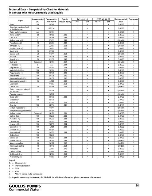 e-SV Vertical & Horizontal Multistage Centrifugal Pumps