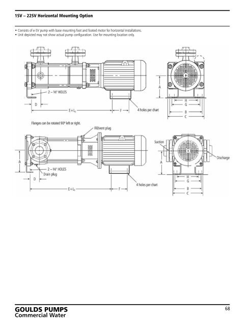 ITT Goulds Pumps