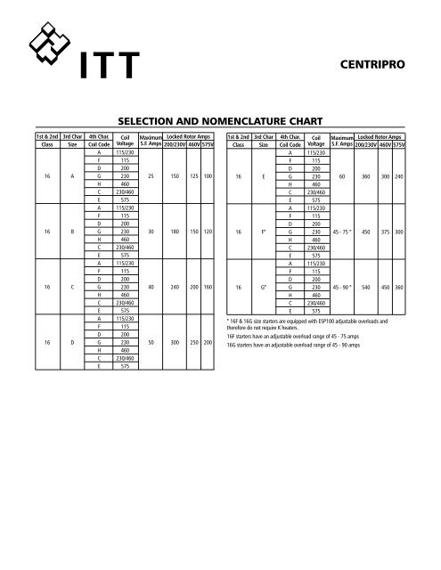 Furnas Heater Selection Chart