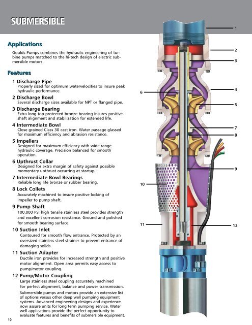 Vertical Lineshaft & Submersible Turbine Pumps Brochure