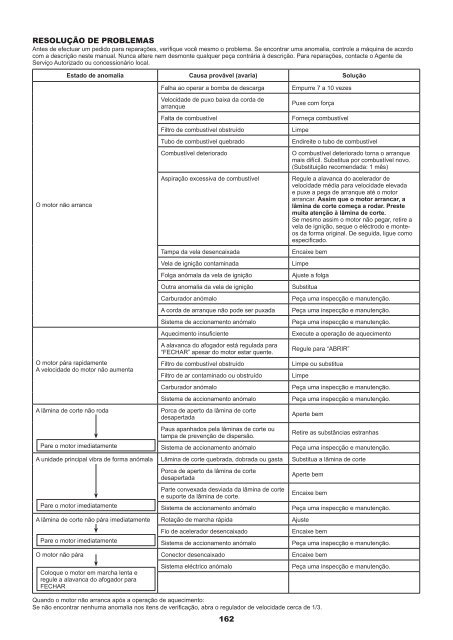 Original Instruction Manual Instructions d'emploi d'origine ... - Makita