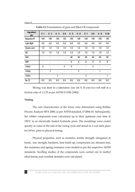 Studies on the use of nano zinc oxide and modified silica in NR, CR ...