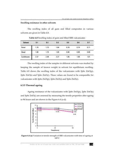 Studies on the use of nano zinc oxide and modified silica in NR, CR ...