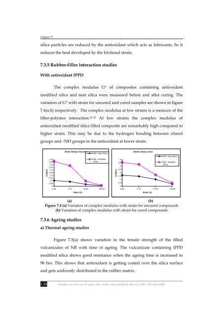 Studies on the use of nano zinc oxide and modified silica in NR, CR ...
