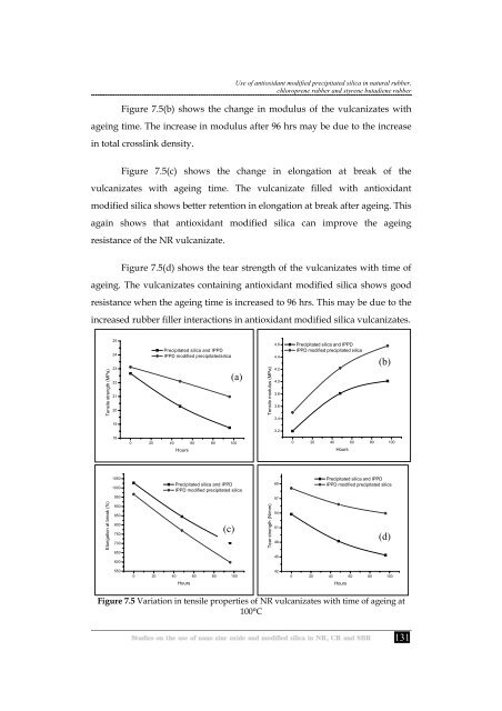 Studies on the use of nano zinc oxide and modified silica in NR, CR ...